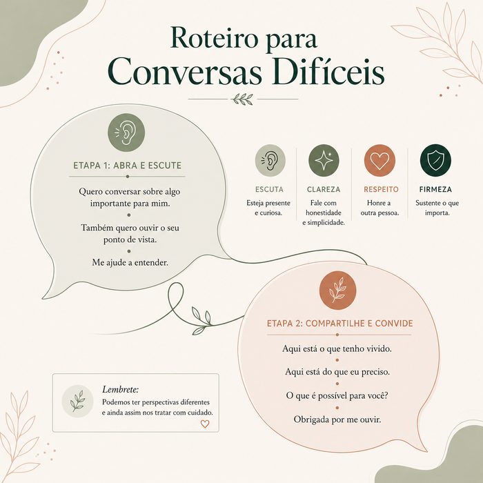 Capa do bônus Roteiro para conversas difíceis